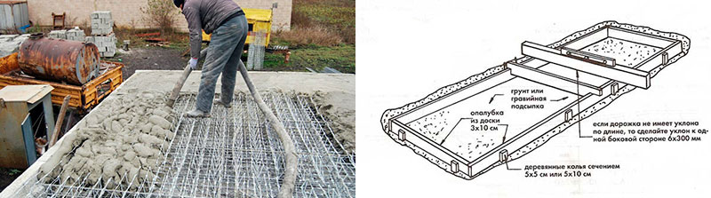 Схема подготовки опалубки для заливки бетонного раствора