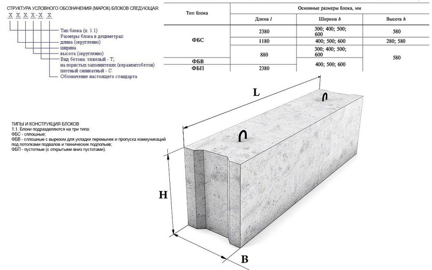 бетонный фундаментный блок фбс